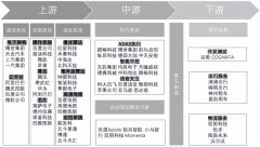 吸引更发者参取汽车软件的开辟